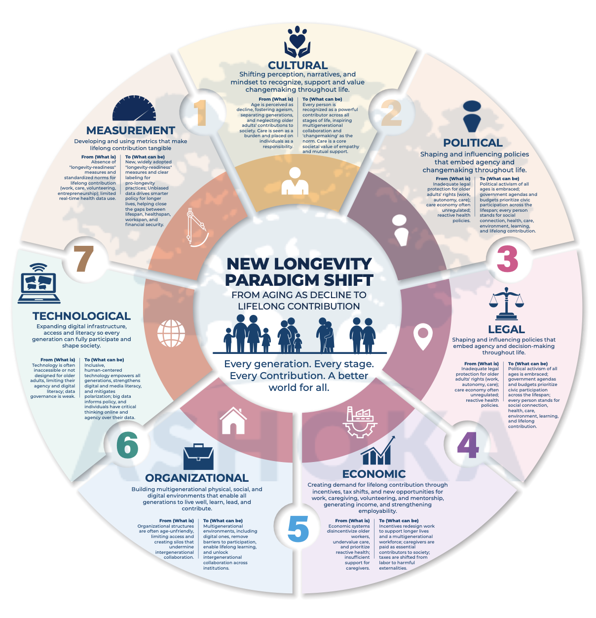 Final NL Paradigm framework