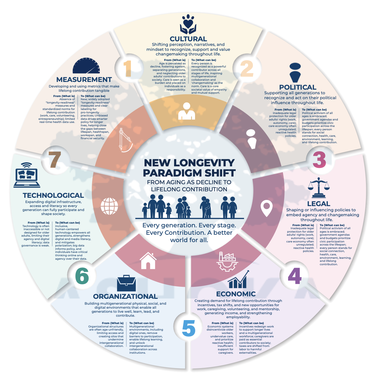 Main New lonmgevity Paradigm